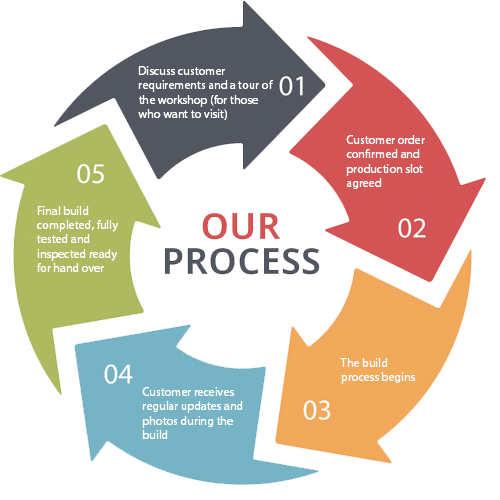 KPH process