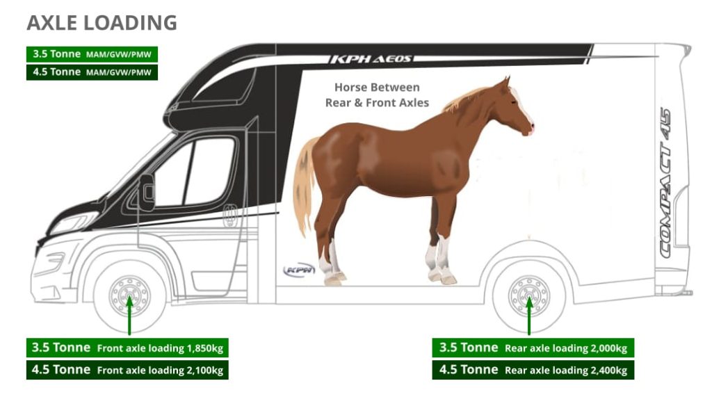 axle loading for horseboxes