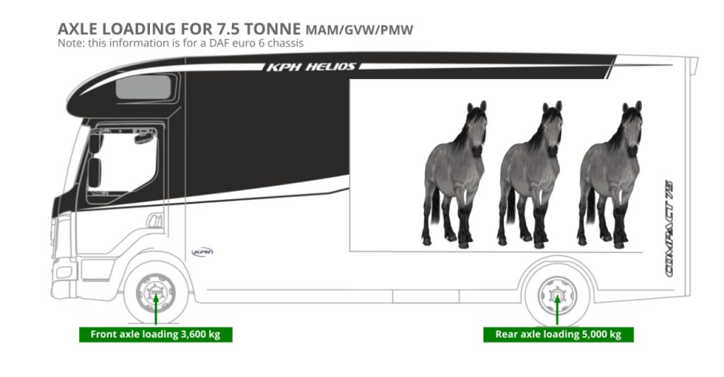 Horsebox Axle Loading for 7.5 tonnes